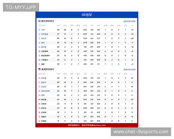NBA国王最新完整赛程解析及关键对阵赛点预测
