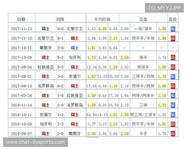 世界杯历史数据解析与各国球队表现趋势全面分析