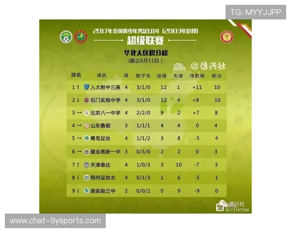 重庆超级联赛最新比赛结果盘点各队表现走势与积分榜变化解析全面